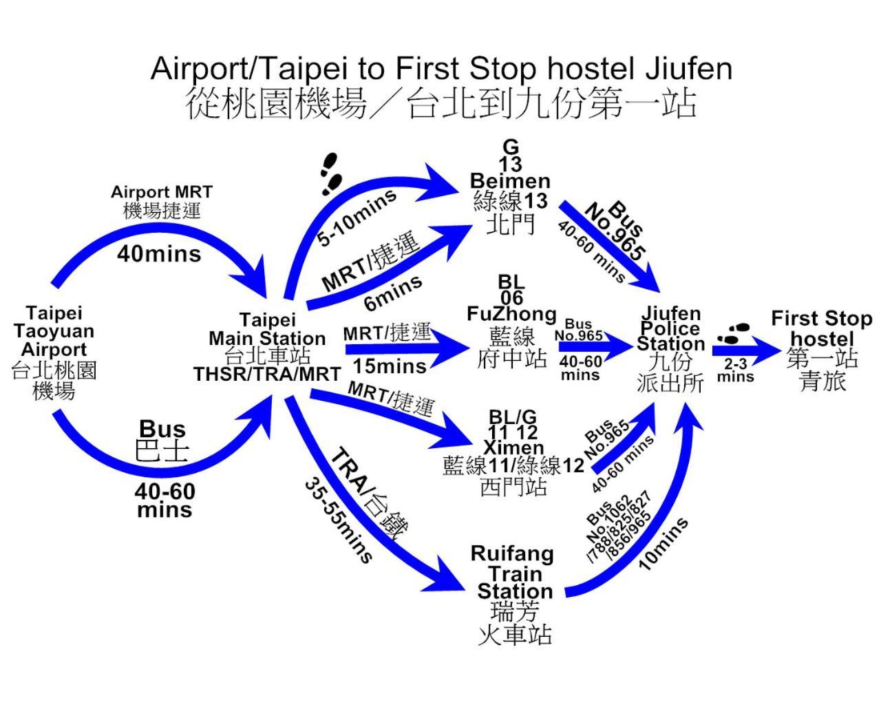 First Stop Backpacker Hostel - 지우펀 외부 사진